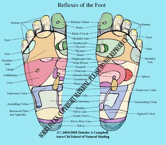 FootReflex